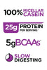 R1 Casein by Rule 1 Proteins